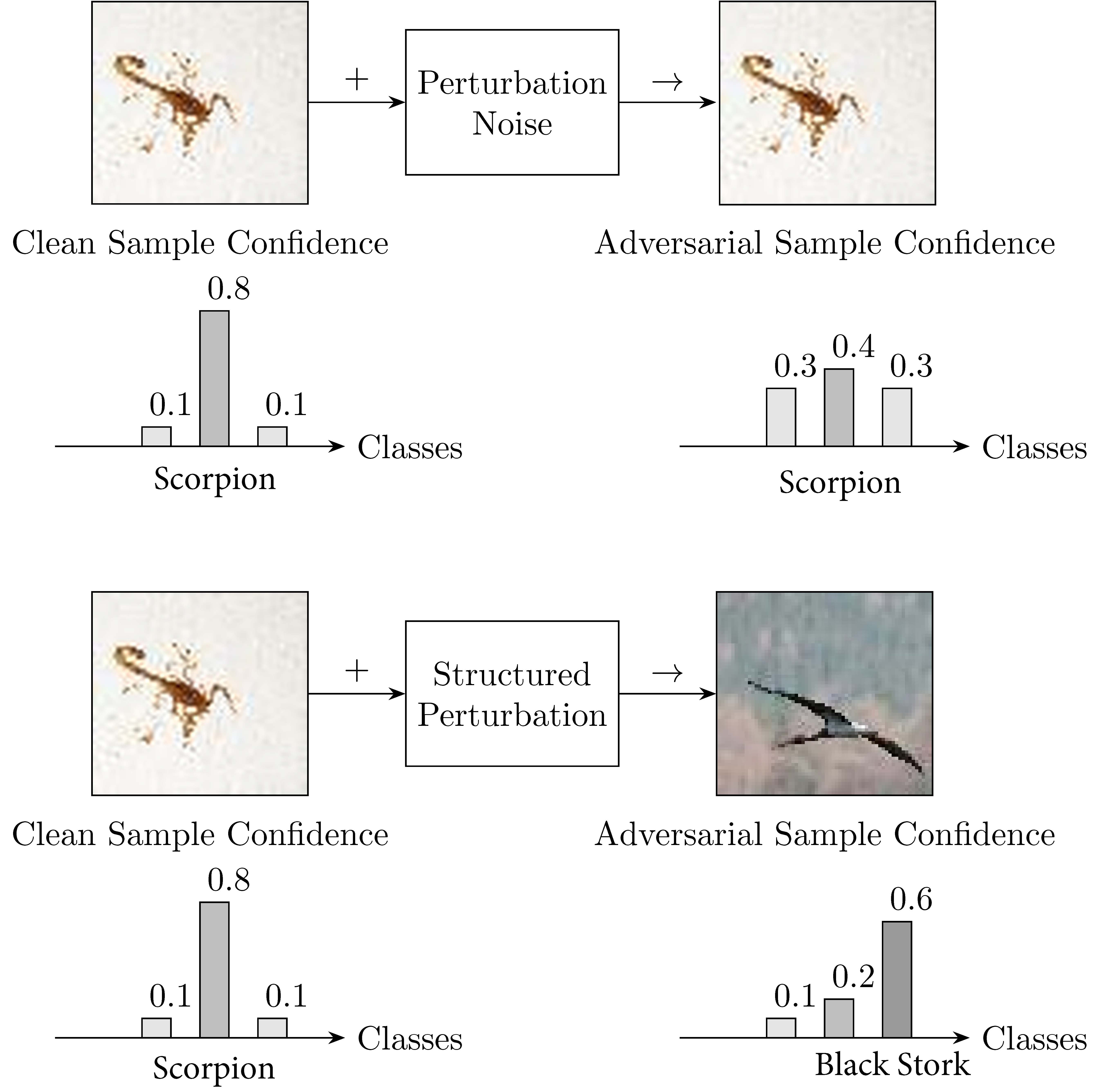 Structured Confidence Perturbation: A Geometric Paradigm for Robust Adversarial Training