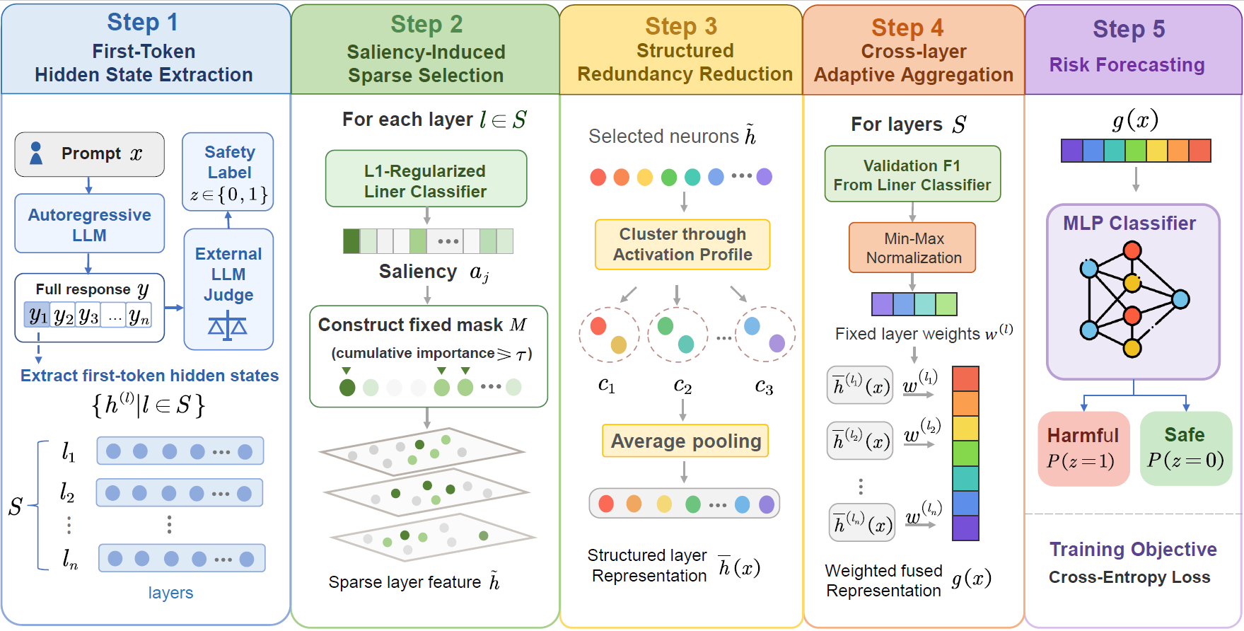 ForeSight: Enhancing Risk Monitoring via Early Safety Signal Distillation